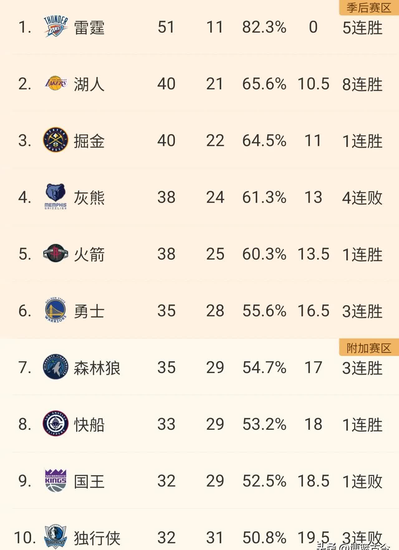 球场风云！NBA比赛中球队实力较量