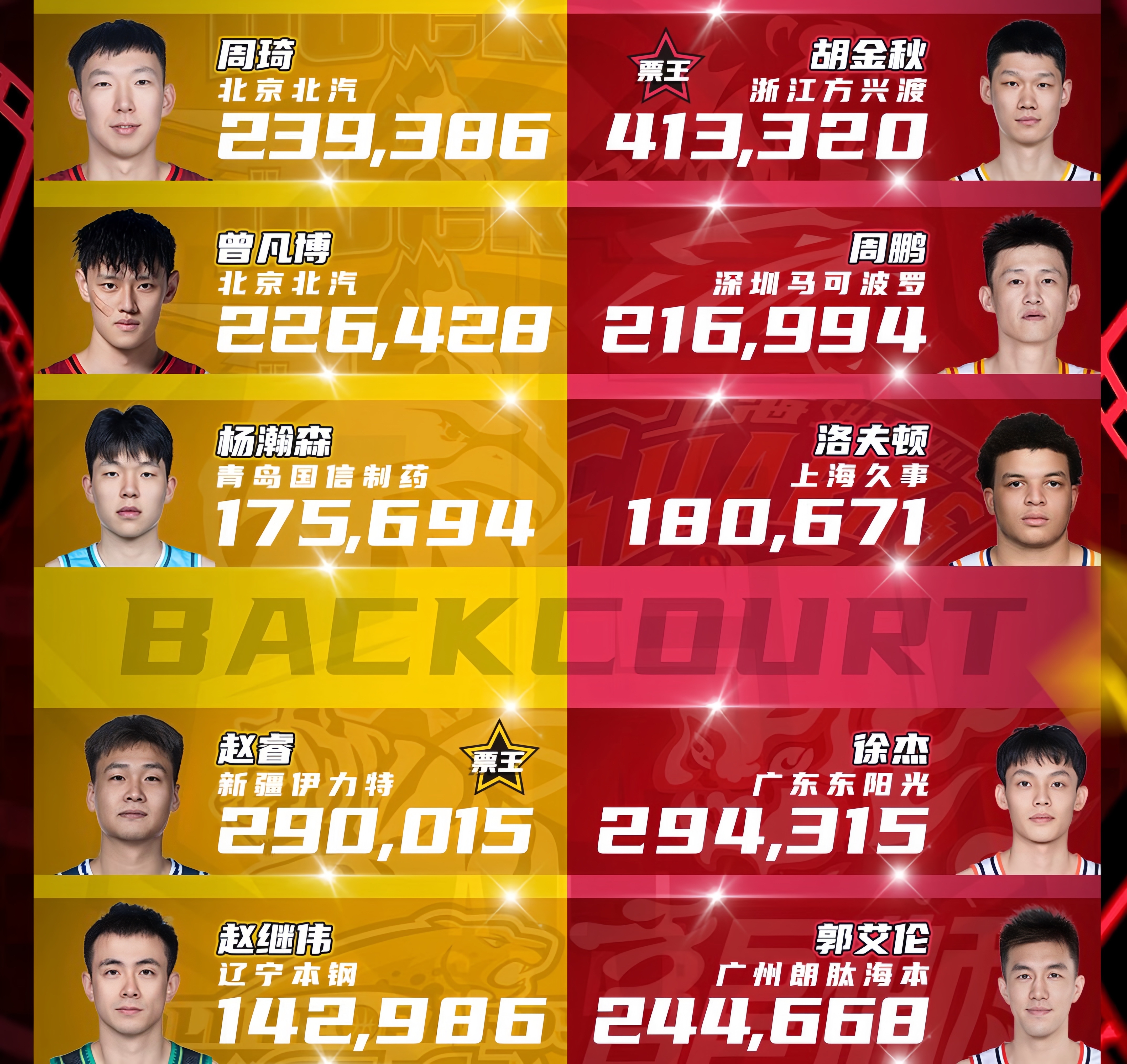 ld乐动官网-全明星阵容再添一员，替补球员喜出望外