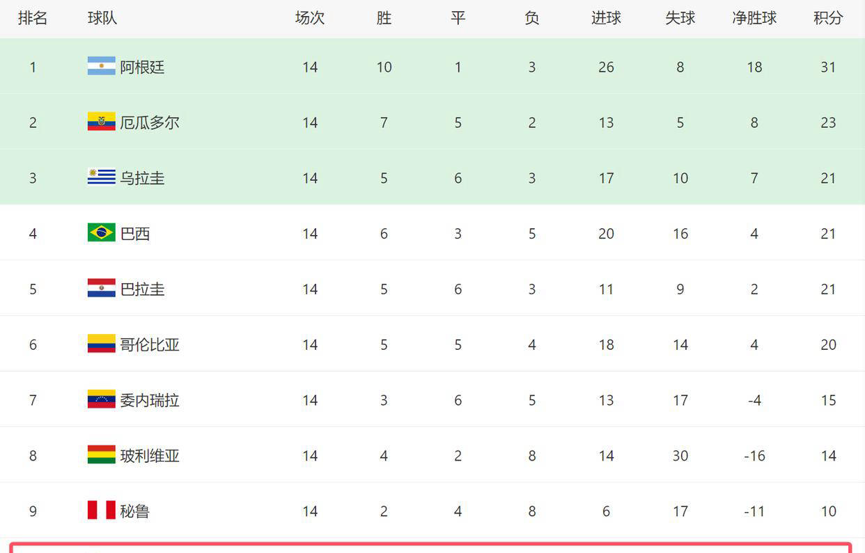 智利联赛中一支新晋强队崭露头角