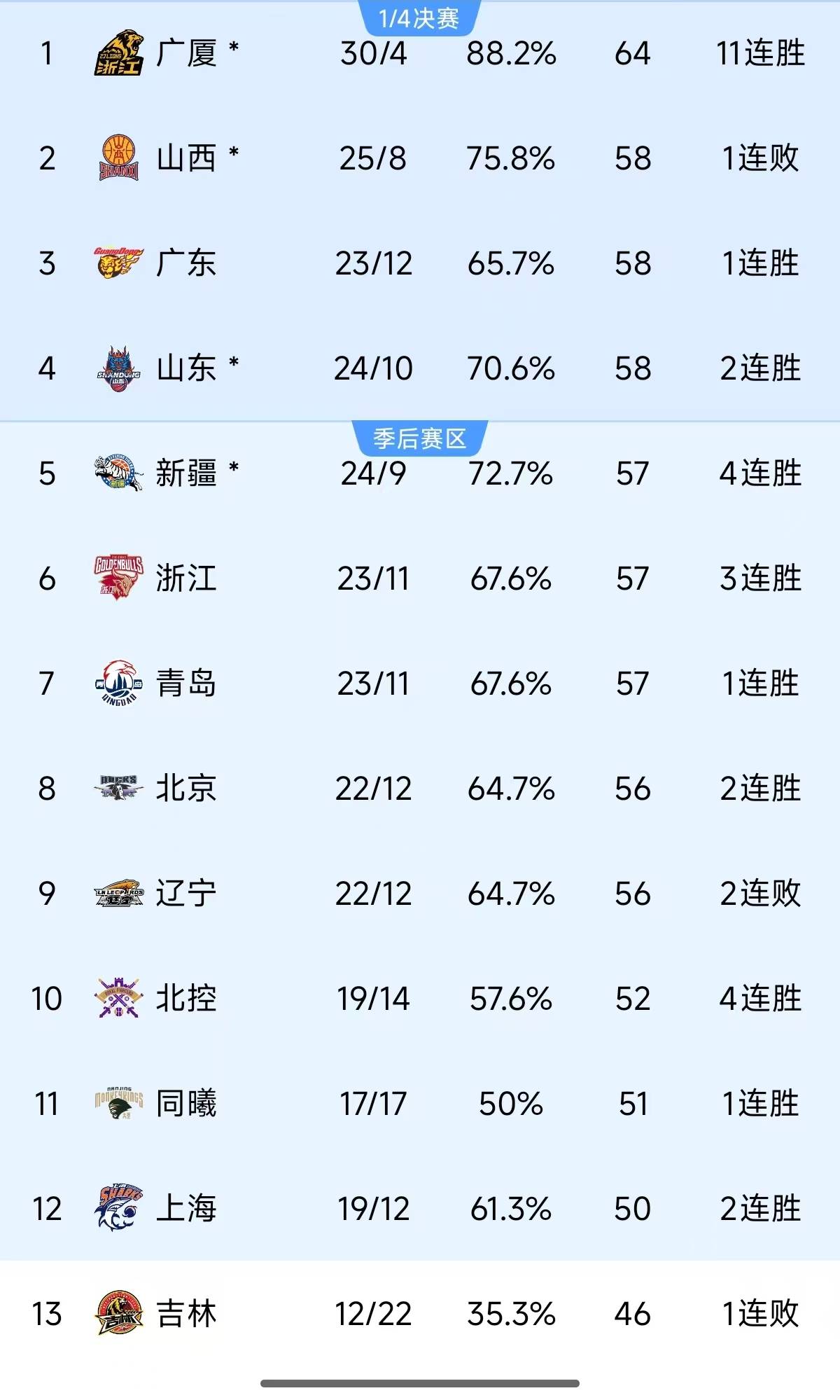 关于大连一方战平河北华夏—客场抢分收获平局坚守积分榜排名的信息