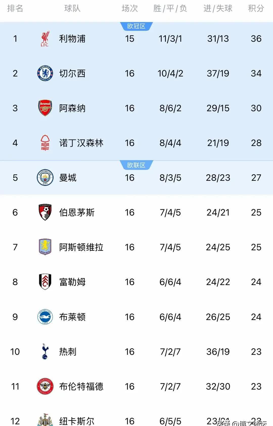 切尔西战平南安普敦，积分榜排名暂居第三的简单介绍