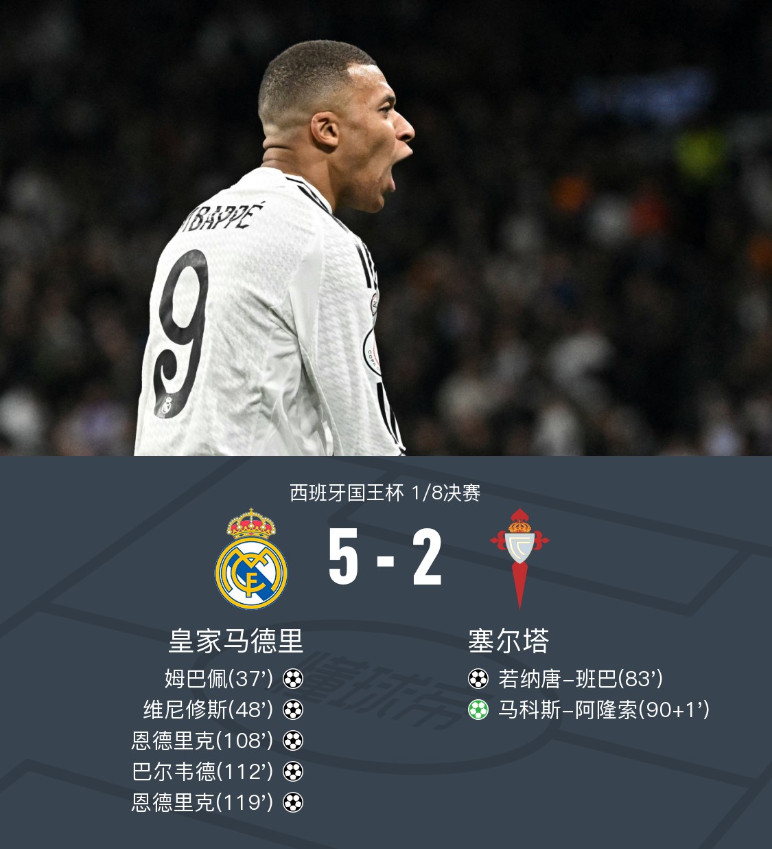 皇家马德里后防实力稳固，保持不败战绩的简单介绍
