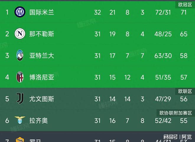 卡利亚里主场逼平那不勒斯，表现可圈可点的简单介绍
