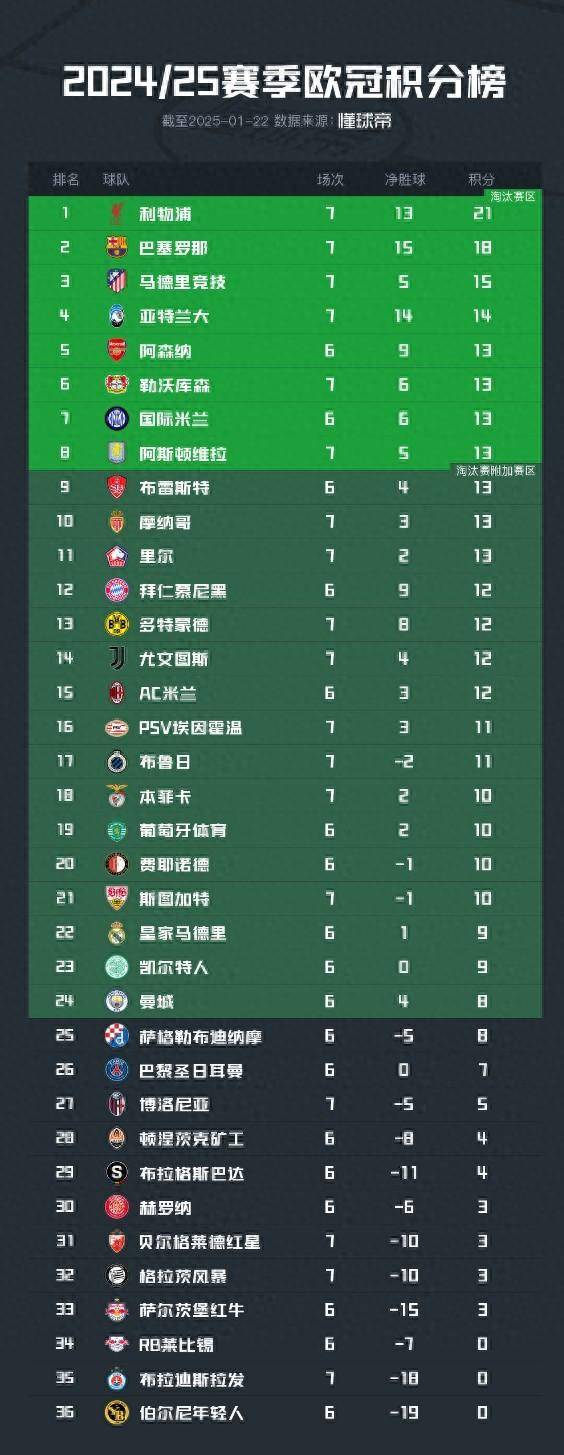 关于马竞主场平局，令球队积分榜上节节退后的信息