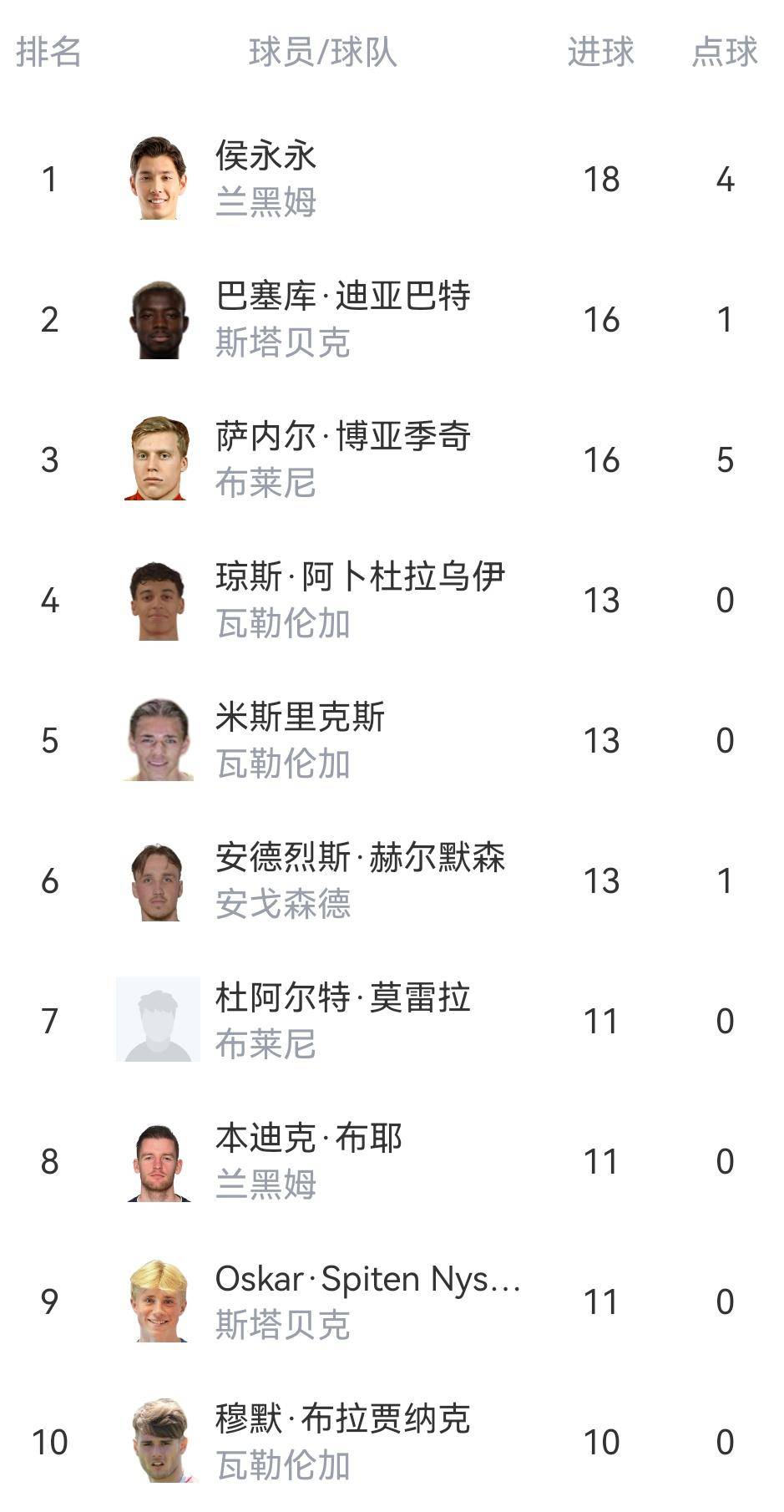 人队球员轮换，球队战术再次调整的简单介绍
